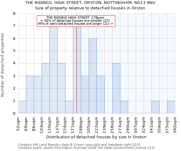 THE RIDINGS, HIGH STREET, ORSTON, NOTTINGHAM, NG13 9NU: Size of property relative to detached houses in Orston