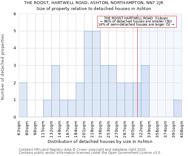 THE ROOST, HARTWELL ROAD, ASHTON, NORTHAMPTON, NN7 2JR: Size of property relative to detached houses houses in Ashton