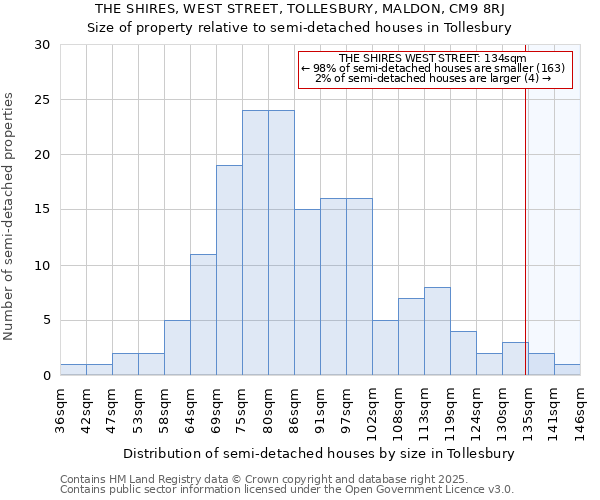 THE SHIRES, WEST STREET, TOLLESBURY, MALDON, CM9 8RJ: Size of property relative to detached houses in Tollesbury