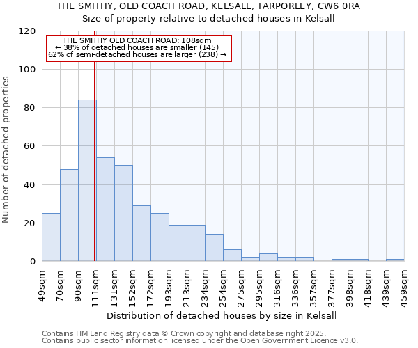 THE SMITHY, OLD COACH ROAD, KELSALL, TARPORLEY, CW6 0RA: Size of property relative to detached houses houses in Kelsall