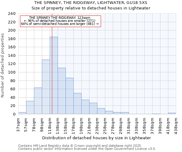 THE SPINNEY, THE RIDGEWAY, LIGHTWATER, GU18 5XS: Size of property relative to detached houses in Lightwater