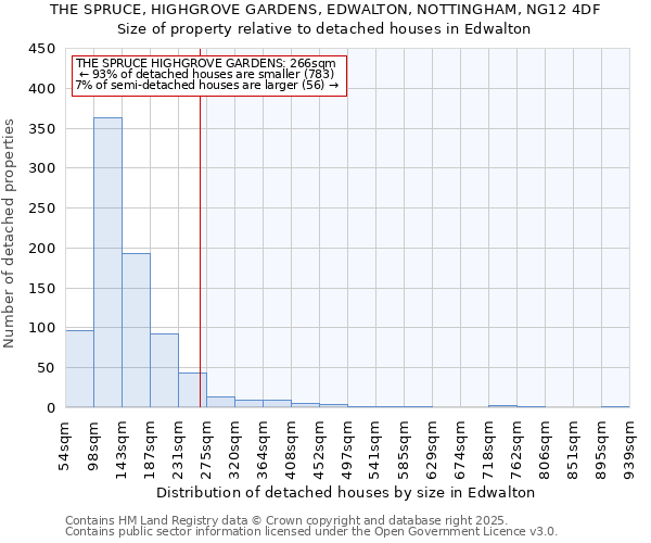 THE SPRUCE, HIGHGROVE GARDENS, EDWALTON, NOTTINGHAM, NG12 4DF: Size of property relative to detached houses in Edwalton