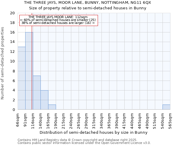 THE THREE JAYS, MOOR LANE, BUNNY, NOTTINGHAM, NG11 6QX: Size of property relative to detached houses in Bunny