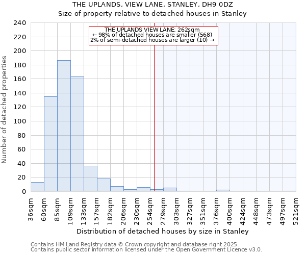 THE UPLANDS, VIEW LANE, STANLEY, DH9 0DZ: Size of property relative to detached houses houses in Stanley