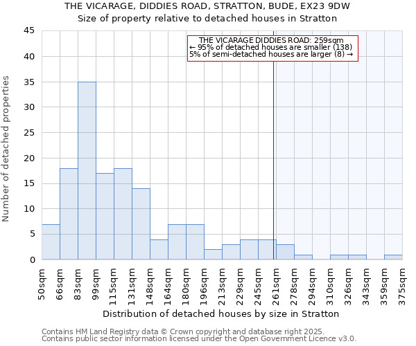 THE VICARAGE, DIDDIES ROAD, STRATTON, BUDE, EX23 9DW: Size of property relative to detached houses houses in Stratton