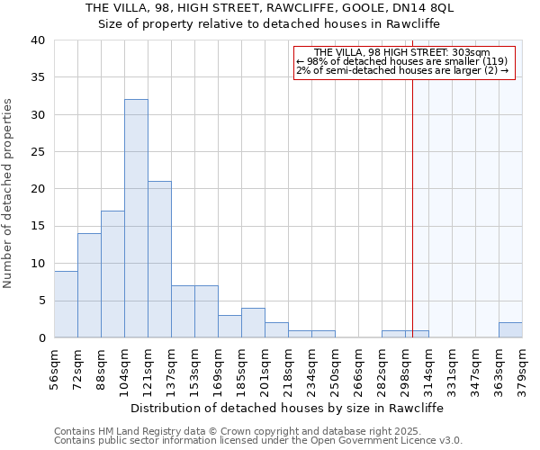 THE VILLA, 98, HIGH STREET, RAWCLIFFE, GOOLE, DN14 8QL: Size of property relative to detached houses houses in Rawcliffe