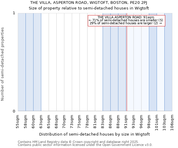 THE VILLA, ASPERTON ROAD, WIGTOFT, BOSTON, PE20 2PJ: Size of property relative to semi-detached houses houses in Wigtoft