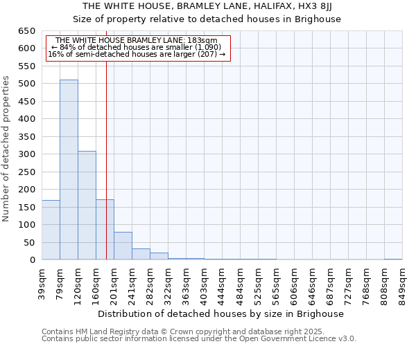 THE WHITE HOUSE, BRAMLEY LANE, HALIFAX, HX3 8JJ: Size of property relative to detached houses in Brighouse