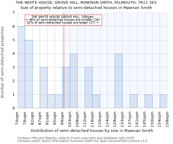 THE WHITE HOUSE, GROVE HILL, MAWNAN SMITH, FALMOUTH, TR11 5ES: Size of property relative to detached houses in Mawnan Smith