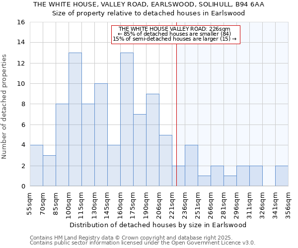THE WHITE HOUSE, VALLEY ROAD, EARLSWOOD, SOLIHULL, B94 6AA: Size of property relative to detached houses houses in Earlswood