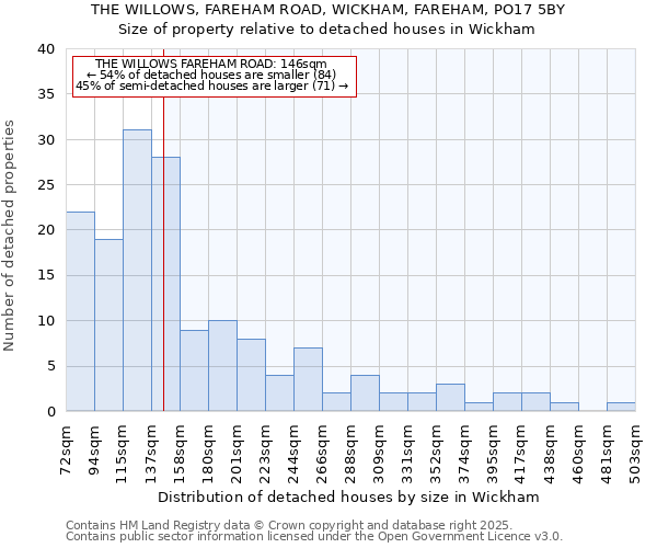 THE WILLOWS, FAREHAM ROAD, WICKHAM, FAREHAM, PO17 5BY: Size of property relative to detached houses houses in Wickham