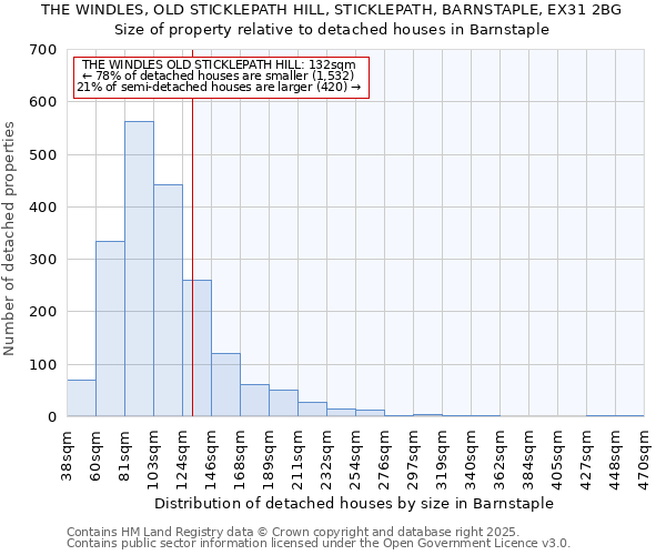 THE WINDLES, OLD STICKLEPATH HILL, STICKLEPATH, BARNSTAPLE, EX31 2BG: Size of property relative to detached houses houses in Barnstaple