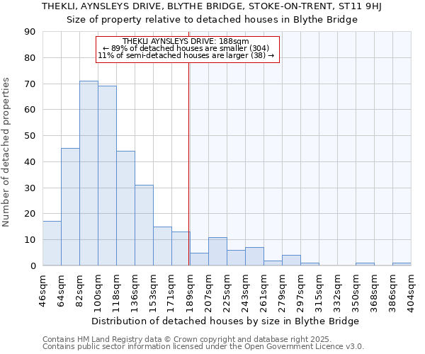 THEKLI, AYNSLEYS DRIVE, BLYTHE BRIDGE, STOKE-ON-TRENT, ST11 9HJ: Size of property relative to detached houses houses in Blythe Bridge
