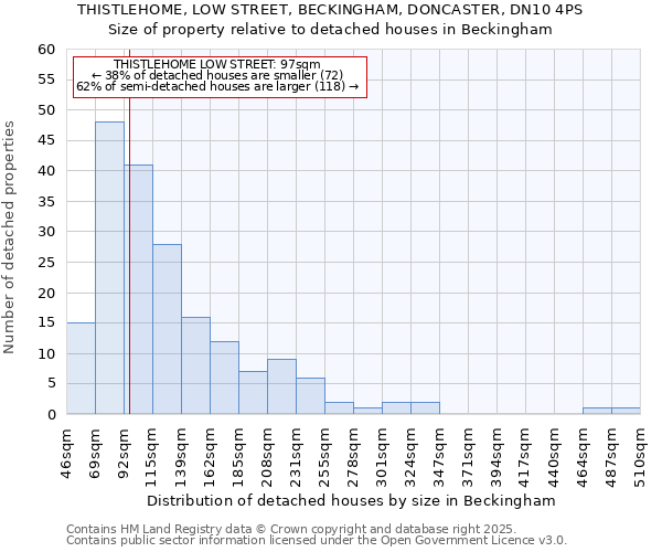 THISTLEHOME, LOW STREET, BECKINGHAM, DONCASTER, DN10 4PS: Size of property relative to detached houses houses in Beckingham