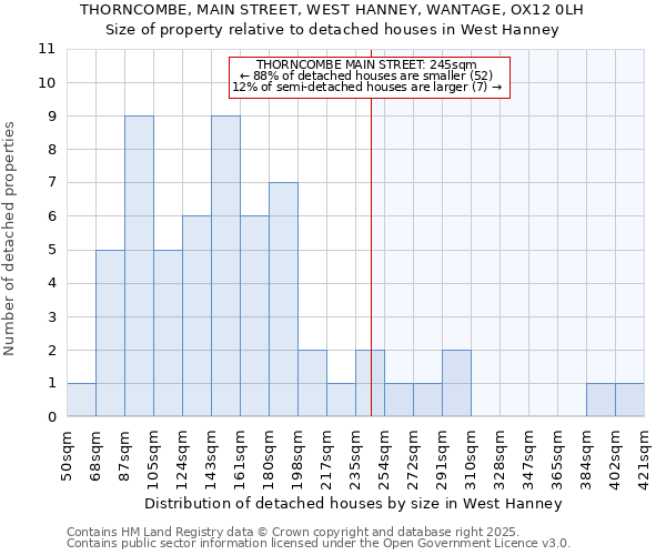 THORNCOMBE, MAIN STREET, WEST HANNEY, WANTAGE, OX12 0LH: Size of property relative to detached houses houses in West Hanney