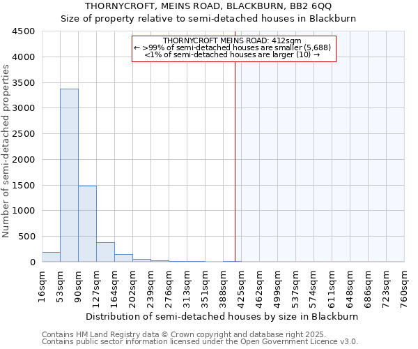 THORNYCROFT, MEINS ROAD, BLACKBURN, BB2 6QQ: Size of property relative to semi-detached houses houses in Blackburn