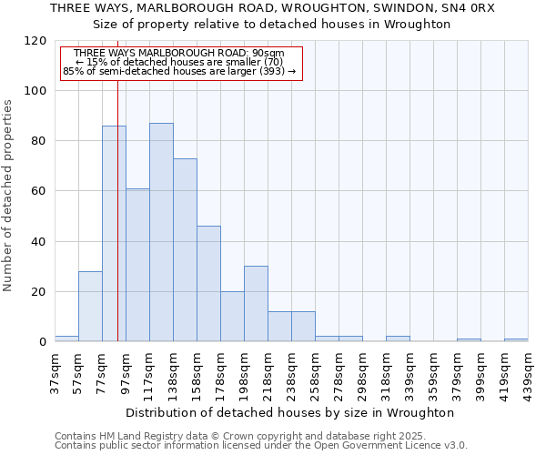 THREE WAYS, MARLBOROUGH ROAD, WROUGHTON, SWINDON, SN4 0RX: Size of property relative to detached houses houses in Wroughton