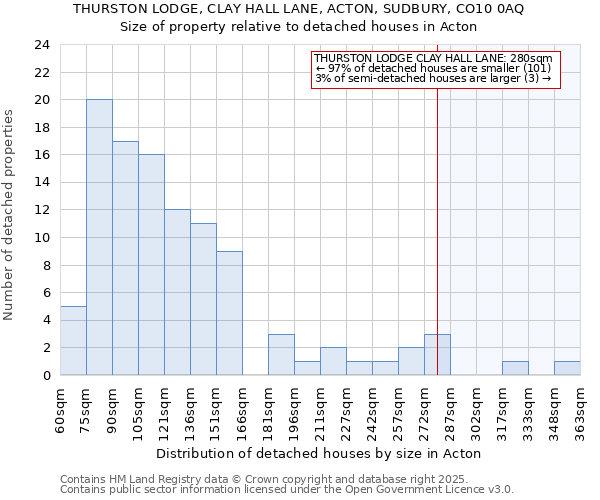 THURSTON LODGE, CLAY HALL LANE, ACTON, SUDBURY, CO10 0AQ: Size of property relative to detached houses in Acton