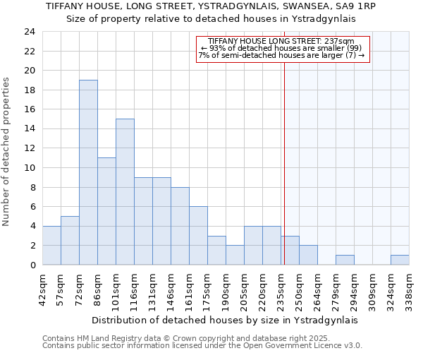 TIFFANY HOUSE, LONG STREET, YSTRADGYNLAIS, SWANSEA, SA9 1RP: Size of property relative to detached houses in Ystradgynlais