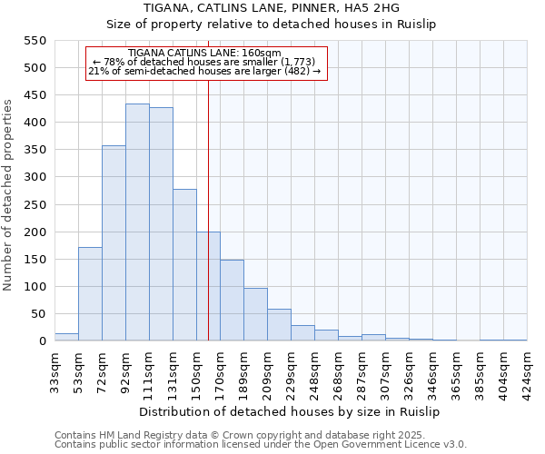 TIGANA, CATLINS LANE, PINNER, HA5 2HG: Size of property relative to detached houses houses in Ruislip