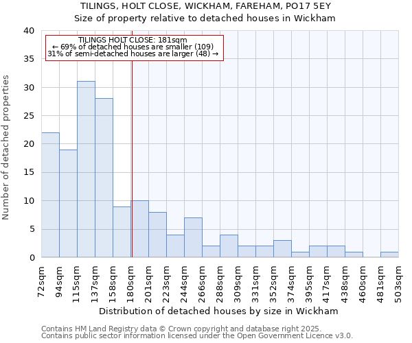 TILINGS, HOLT CLOSE, WICKHAM, FAREHAM, PO17 5EY: Size of property relative to detached houses houses in Wickham