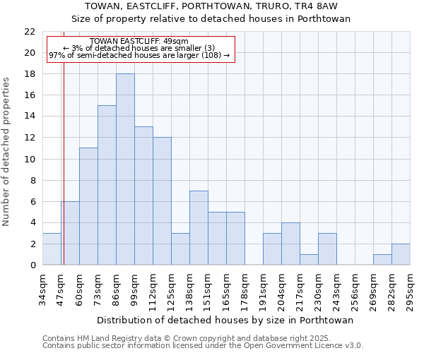 TOWAN, EASTCLIFF, PORTHTOWAN, TRURO, TR4 8AW: Size of property relative to detached houses houses in Porthtowan