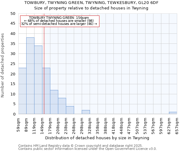 TOWBURY, TWYNING GREEN, TWYNING, TEWKESBURY, GL20 6DF: Size of property relative to detached houses houses in Twyning