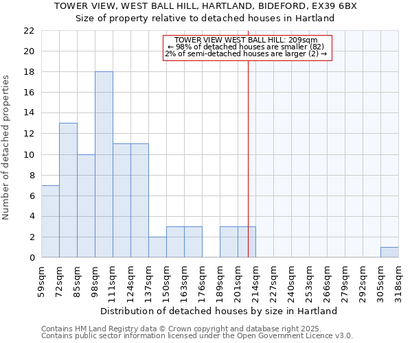 TOWER VIEW, WEST BALL HILL, HARTLAND, BIDEFORD, EX39 6BX: Size of property relative to detached houses houses in Hartland