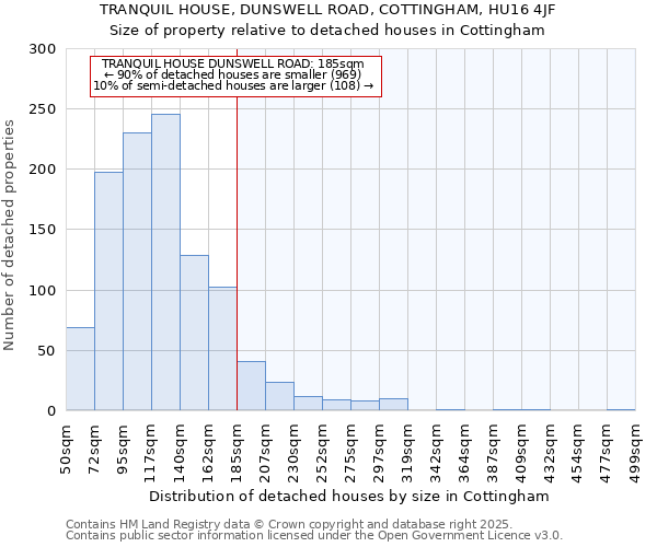 TRANQUIL HOUSE, DUNSWELL ROAD, COTTINGHAM, HU16 4JF: Size of property relative to detached houses houses in Cottingham