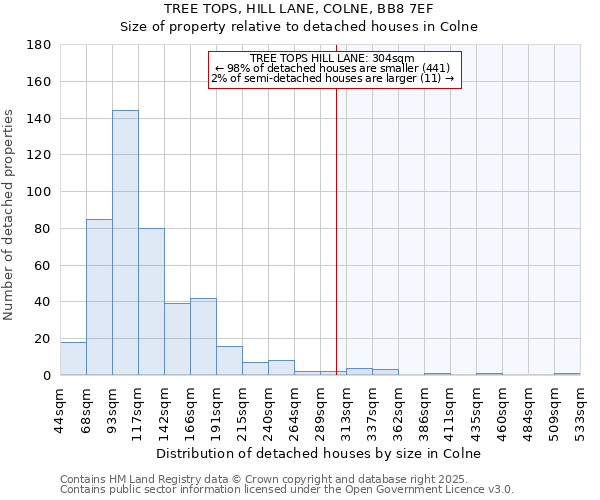 TREE TOPS, HILL LANE, COLNE, BB8 7EF: Size of property relative to detached houses houses in Colne