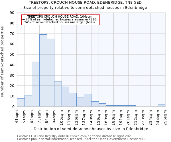 TREETOPS, CROUCH HOUSE ROAD, EDENBRIDGE, TN8 5ED: Size of property relative to semi-detached houses houses in Edenbridge