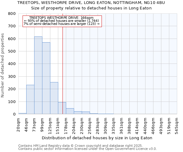 TREETOPS, WESTHORPE DRIVE, LONG EATON, NOTTINGHAM, NG10 4BU: Size of property relative to detached houses houses in Long Eaton