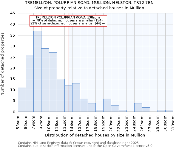 TREMELLYON, POLURRIAN ROAD, MULLION, HELSTON, TR12 7EN: Size of property relative to detached houses houses in Mullion
