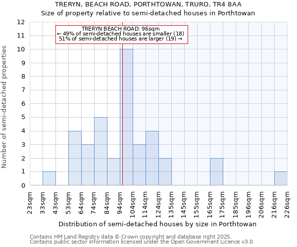 TRERYN, BEACH ROAD, PORTHTOWAN, TRURO, TR4 8AA: Size of property relative to semi-detached houses houses in Porthtowan