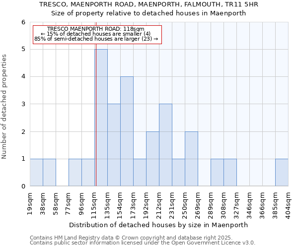 TRESCO, MAENPORTH ROAD, MAENPORTH, FALMOUTH, TR11 5HR: Size of property relative to detached houses in Maenporth