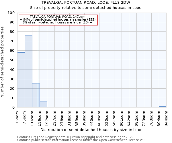 TREVALGA, PORTUAN ROAD, LOOE, PL13 2DW: Size of property relative to semi-detached houses houses in Looe