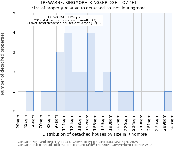 TREWARNE, RINGMORE, KINGSBRIDGE, TQ7 4HL: Size of property relative to detached houses houses in Ringmore