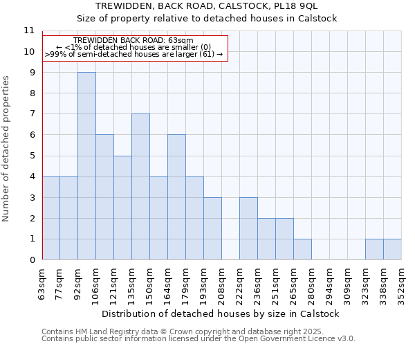 TREWIDDEN, BACK ROAD, CALSTOCK, PL18 9QL: Size of property relative to detached houses houses in Calstock