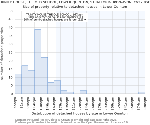 TRINITY HOUSE, THE OLD SCHOOL, LOWER QUINTON, STRATFORD-UPON-AVON, CV37 8SG: Size of property relative to detached houses houses in Lower Quinton
