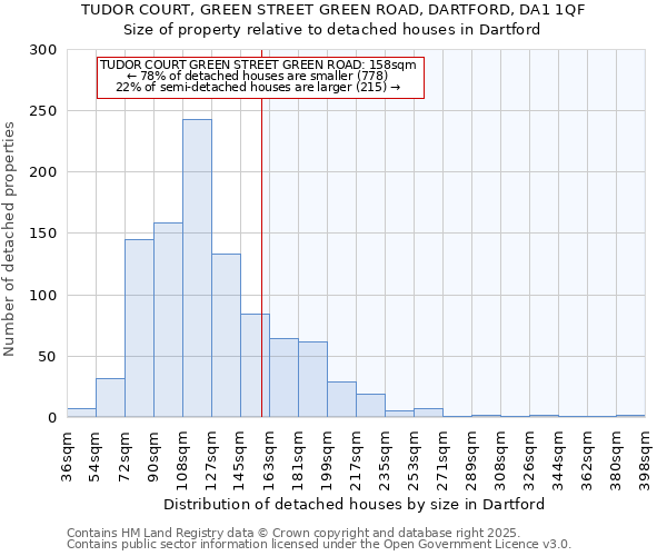 TUDOR COURT, GREEN STREET GREEN ROAD, DARTFORD, DA1 1QF: Size of property relative to detached houses houses in Dartford
