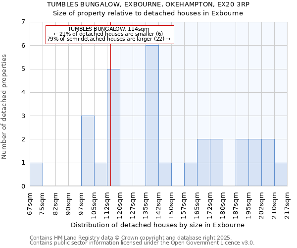 TUMBLES BUNGALOW, EXBOURNE, OKEHAMPTON, EX20 3RP: Size of property relative to detached houses houses in Exbourne