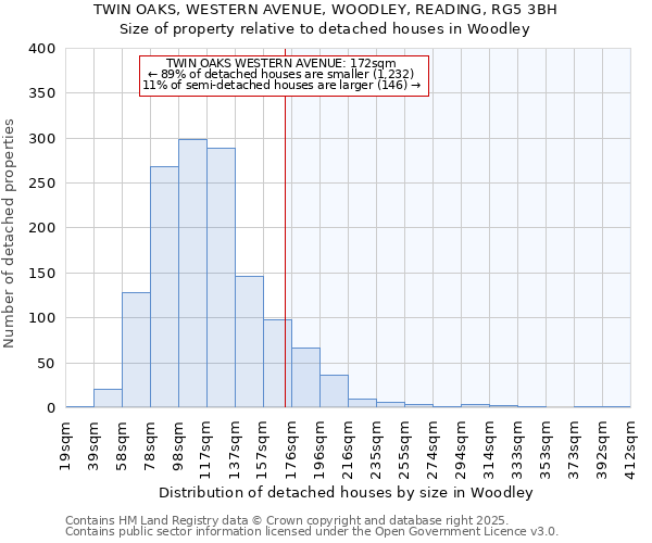 TWIN OAKS, WESTERN AVENUE, WOODLEY, READING, RG5 3BH: Size of property relative to detached houses houses in Woodley