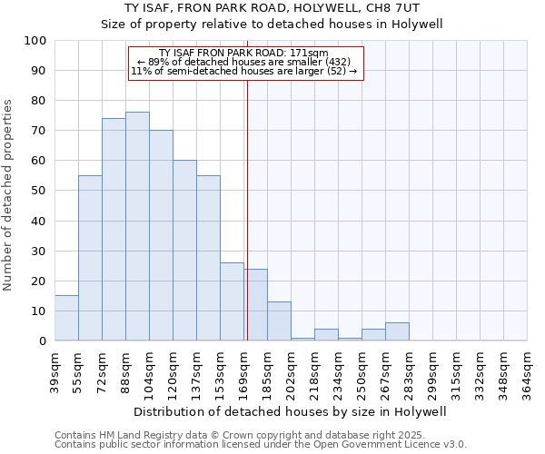 TY ISAF, FRON PARK ROAD, HOLYWELL, CH8 7UT: Size of property relative to detached houses houses in Holywell
