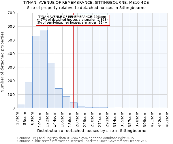 TYNAN, AVENUE OF REMEMBRANCE, SITTINGBOURNE, ME10 4DE: Size of property relative to detached houses in Sittingbourne