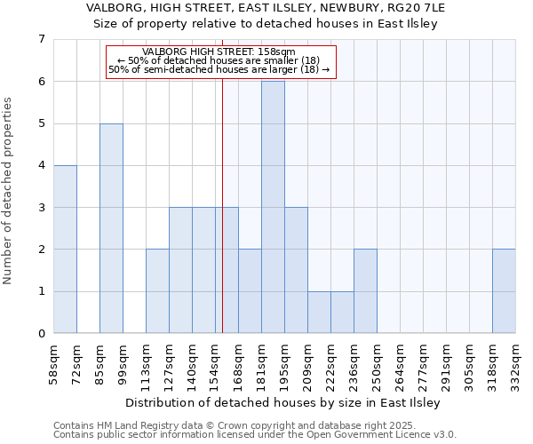 VALBORG, HIGH STREET, EAST ILSLEY, NEWBURY, RG20 7LE: Size of property relative to detached houses houses in East Ilsley
