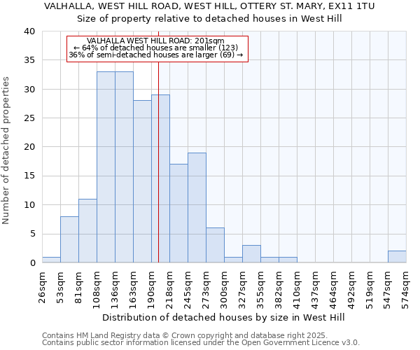 VALHALLA, WEST HILL ROAD, WEST HILL, OTTERY ST. MARY, EX11 1TU: Size of property relative to detached houses houses in West Hill