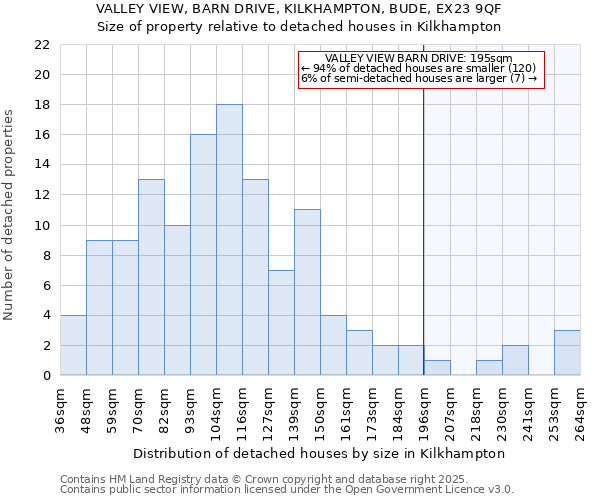 VALLEY VIEW, BARN DRIVE, KILKHAMPTON, BUDE, EX23 9QF: Size of property relative to detached houses houses in Kilkhampton