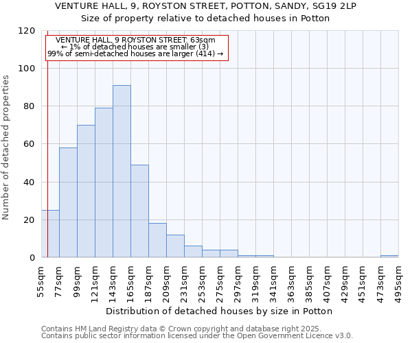 VENTURE HALL, 9, ROYSTON STREET, POTTON, SANDY, SG19 2LP: Size of property relative to detached houses in Potton