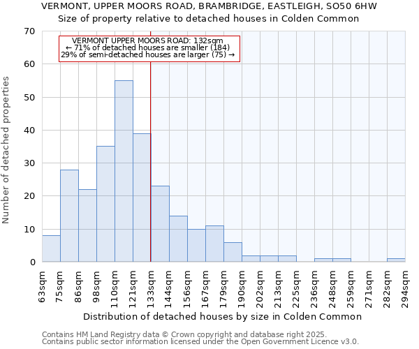 VERMONT, UPPER MOORS ROAD, BRAMBRIDGE, EASTLEIGH, SO50 6HW: Size of property relative to detached houses houses in Colden Common