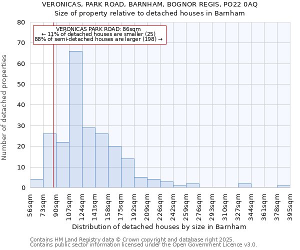 VERONICAS, PARK ROAD, BARNHAM, BOGNOR REGIS, PO22 0AQ: Size of property relative to detached houses in Barnham